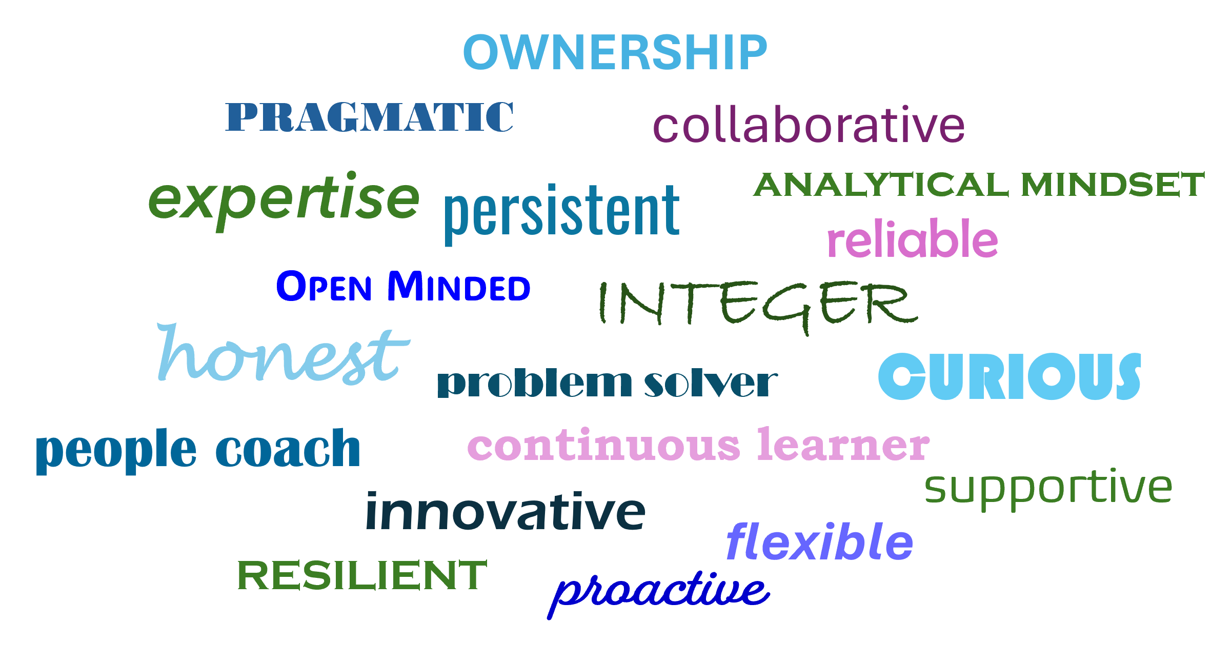 Word cloud: ownership, pragmatic, expertise, collaborative, integrity, and more